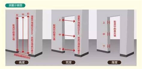 門扇尺寸|門的尺寸及計算方法大全！跟五金、門鎖安裝息息相。